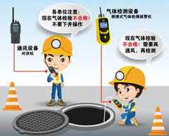 郑东有限空间操作说明